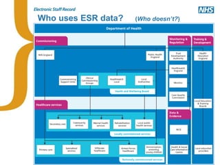 Who uses ESR data? (Who doesn’t?)
 