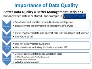 Importance of Data Quality
Better Data Quality = Better Management Decisions
but only when data is captured - for example in
Managers
• Scrutinise and use the data in Business Intelligence
• Ensure errors are corrected in Manager Self Service
Employees
• View, review, validate and correct errors in Employee Self Service
• It is YOUR data!
Core ESR
Users
• Use HR Best Practice Guidance
• Use interfaces including NHSJobs and auto IAT
Workforce
Specialists
• Use ESR Business Intelligence Validation tools
•NHS Workforce Information Verifier Dashboard
•NHS Data Quality Dashboard
• WOVEN validation tool
 