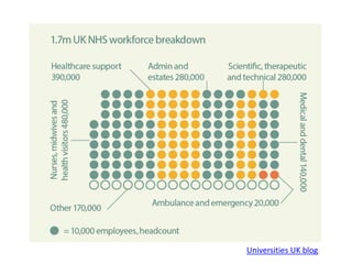 Universities UK blog
 