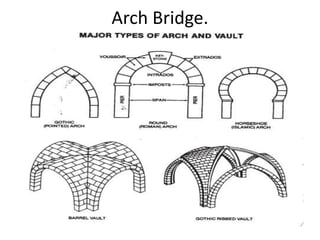 Arch Bridge.
 