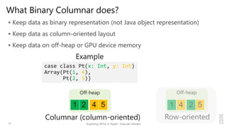 What Binary Columnar does?
 Keep data as binary representation (not Java object representation)
 Keep data as column-ori...