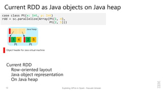 Current RDD as Java objects on Java heap
12 Exploting GPUs in Spark - Kazuaki Ishizaki
case class Pt(x: Int, y: Int)
rdd =...