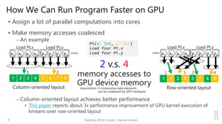 How We Can Run Program Faster on GPU
 Assign a lot of parallel computations into cores
 Make memory accesses coalesced
–...
