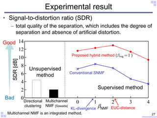 Divergence optimization in nonnegative matrix factorization with spectrogram restoration for multichannel signal separation
