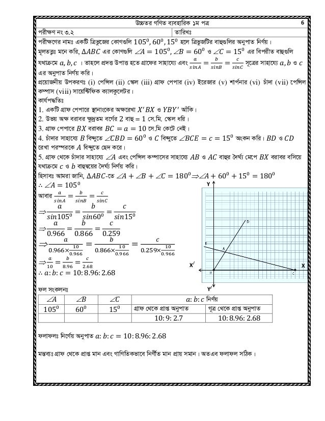 Hsc math 2nd paper onnorokom pathshala