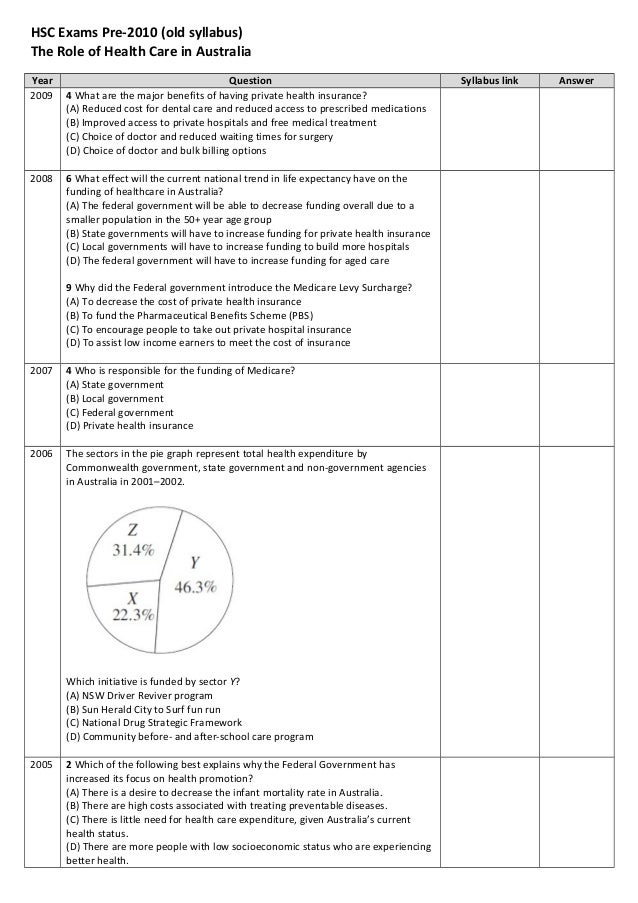 hsc 025 role of the care Care worker unit code: hsc 025 unit reference number: j/601/8576 1 understand working relationships in health and social care roles in health and social care. hsc 025 role of the care Care worker unit code: hsc 025 unit reference number: j/601/8576 1 understand working relationships in health and social care roles in health and social care.