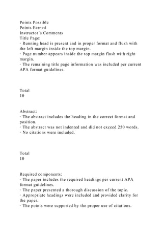 Points Possible
Points Earned
Instructor’s Comments
Title Page:
· Running head is present and in proper format and flush with
the left margin inside the top margin.
· Page number appears inside the top margin flush with right
margin.
· The remaining title page information was included per current
APA format guidelines.
Total
10
Abstract:
· The abstract includes the heading in the correct format and
position.
· The abstract was not indented and did not exceed 250 words.
· No citations were included.
Total
10
Required components:
· The paper includes the required headings per current APA
format guidelines.
· The paper presented a thorough discussion of the topic.
· Appropriate headings were included and provided clarity for
the paper.
· The points were supported by the proper use of citations.
 