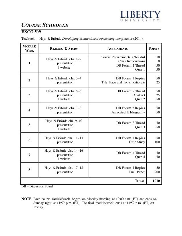 hsco509 weekly assignments weekly assignments