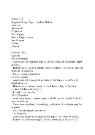 HSCO 511
Support Group Paper Grading Rubric
Criteria
Advanced
Proficient
Developing
Below Expectations
Not Present
Points
Earned
Content: 70%
Content
65 to 70 points
· Addresses all required aspects of the topics in sufficient depth
& detail.
· Demonstrates course-related understanding, reflection, critical
thinking & analysis.
· Meets length parameters.
59 to 64 points
· Addresses most required aspects of the topics in sufficient
depth & detail.
· Demonstrates some course-related knowledge, reflection,
critical thinking & analysis.
· Length is acceptable.
53 to 58 points
· Addresses some required aspects of the topics; depth & detail
may be lacking.
· Some course-related knowledge, reflection & analysis may be
implied.
· May violate length parameters.
1 to 52 points
· Addresses required aspects of the topics to a limited extent.
· Course-related knowledge, critical thinking & analysis is
 