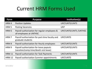 Current HRM Forms Used
 Form                            Purpose                             Institution(s)
HRM 4        Position Updates                                  UNT/UNTD/UNTS
HRM 5        Posting Vacancies                                 UNT
HRM 6        Payroll authorization for regular employees &     UNT/UNTD/UNTS /UNTHSC
             all employees at UNTHSC
HRM 7        Payroll authorization for part-time faculty and   UNT/UNTD
             graduate students
HRM 8        Payroll authorization for Hourly employees        UNT/UNTD/UNTS
HRM 9        Payroll authorization for leave payouts           UNT/UNTD/UNTS
             (vacation/comp time/death sick leave)
HRM 11 Payroll authorization for Task Payments                 UNT/UNTD/UNTS
HRM 12 Payroll authorization Summer appointments               UNT/UNTD


10/11/2012                                                                            4
 