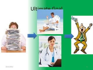 Ultimate Goal




10/11/2012                   6
 