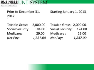Prior to December 31,       Starting January 1, 2013
2012

Taxable Gross: 2,000.00     Taxable Gross: 2,000.00
Social Security:    84.00   Social Security: 124.00
Medicare:          29.00    Medicare :         29.00
Net Pay:         1,887.00   Net Pay:        1,847.00
 