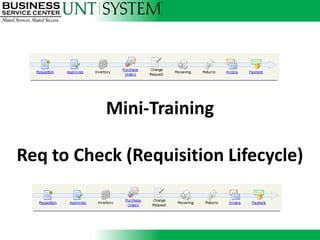 Mini-Training

Req to Check (Requisition Lifecycle)
 