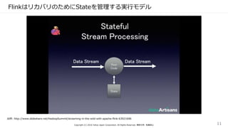 FlinkはリカバリのためにStateを管理する実行モデル
Copyright (C) 2016 Yahoo Japan Corporation. All Rights Reserved. 無断引用・転載禁止 11
出所: http://www.slideshare.net/HadoopSummit/streaming-in-the-wild-with-apache-flink-63921696
 