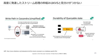 高度に発達したストリーム処理の枠組みはKVSと見分けがつかない
Copyright (C) 2016 Yahoo Japan Corporation. All Rights Reserved. 無断引用・転載禁止 15
出所: http://www.slideshare.net/HadoopSummit/the-stream-processor-as-a-database-apache-flink
 