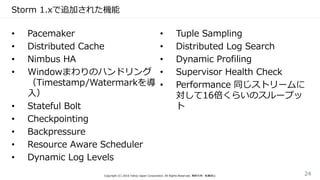 Storm 1.xで追加された機能
• Pacemaker
• Distributed Cache
• Nimbus HA
• Windowまわりのハンドリング
（Timestamp/Watermarkを導
入）
• Stateful Bolt
• Checkpointing
• Backpressure
• Resource Aware Scheduler
• Dynamic Log Levels
• Tuple Sampling
• Distributed Log Search
• Dynamic Profiling
• Supervisor Health Check
• Performance 同じストリームに
対して16倍くらいのスループッ
ト
Copyright (C) 2016 Yahoo Japan Corporation. All Rights Reserved. 無断引用・転載禁止 24
 