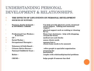 UNDERSTANDING PERSONAL DEVELOPMENT & RELATIONSHIPS. THE EFFECTS OF LIFE EVENTS ON PERSONAL DEVELOPMENT SOURCES OF SUPPORT: Partners, family & friends –  Can help provide physical, social, emotional & INFORMAL CARERS   social support.  Talking and emotional  support physical support such as cooking or cleaning  for us. Professional Care Workers -  Home Care Assistants – help with shopping,  & services   around the house. GP –  medical care and checks Social Worker –  assess clients needs Occupational Therapist –  assesses how a  clients home needs to be assessed. Voluntary & Faith Based –  Citizens Advice Bureau –  refers people to specialist organisation  National Childbirth Trust –  preparing for    parenthood Relate –  couples with relationship/marital problems   CRUSE –   helps people if someone has died 