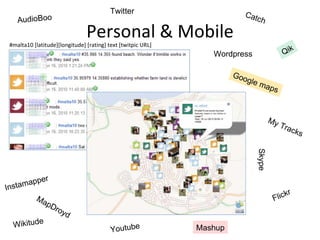 Twitter                        Cat
    AudioBoo                                                                   ch

                                Personal & Mobile
 #malta10 [latitude][longitude] [rating] text [twitpic URL]
                                                                 Wordpress                 Qik

                                                                       Goo
                                                                          gle
                                                                              m     aps



                                                                                       My
                                                                                          T   rac
                                                                                                   ks




                                                                               Skype
          er
Insta mapp
                                                                                             k r
           Ma                                                                           Flic
               pD
                  r oyd
  Wikitude
                                          Youtube             Mashup
 
