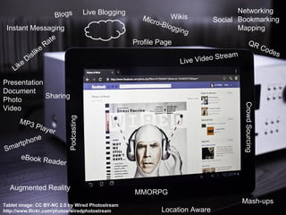 Live Blogging                                    Networking
                         Blogs                               Micr       Wikis
                                                                  o-Bl              Social Bookmarking
 Instant Messaging                                                     ogg                 Mapping
                                                                          ing
                       e
                   Rat                                    Profile Page                              QR
                 e                                                                                              Cod
              ik                                                                                                   es
          Disl                                                                 Video Str
                                                                                         eam
        e                                                                 Live
    Lik
Presentation
Document
             Sharing
Photo




                                                                                               Crowd Sourcing
Video
                             Podcasting




      MP3
             Play
                    er
             e
         hon
Sm  artp
       eBook R
              e      ader


  Augmented Reality
                                                          MMORPG
Tablet image: CC BY-NC 2.0 by Wired Photostream
                                                                                               Mash-ups
http://www.flickr.com/photos/wiredphotostream/                     Location Aware
 