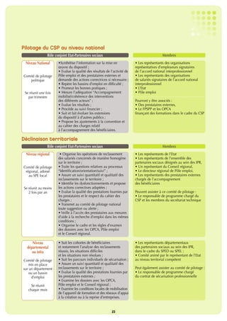 Pilotage du CSP au niveau national
                 Rôle conjoint Etat-Partenaires sociaux                                         Membres
  Niveau National       •Synthétise l’information sur la mise en             • Les représentants des organisations
                        œuvre du dispositif ;                                représentatives d’employeurs signataires
                        • Evalue la qualité des résultats de l’activité de   de l’accord national interprofessionnel
Comité de pilotage      Pôle emploi et des prestataires externes et          • Les représentants des organisations
   politique            demande des actions correctrices si nécessaire ;     de salariés signataires de l’accord national
                        • Repère les bassins d’emploi en difficulté ;        interprofessionnel
                        • Promeut les bonnes pratiques ;                     • L’Etat
 Se réunit une fois     • Mesure l’adéquation “Accompagnement                • Pôle emploi
   par trimestre        mobilisé/cohérence des interventions
                        des différents acteurs” ;                            Pourront y être associés :
                        • Evalue les résultats ;                             • Des prestataires externes,
                        • Procède au suivi financier ;                       • Le FPSPP et les OPCA
                        • Suit et fait évoluer les extensions                finançant des formations dans le cadre du CSP
                        du dispositif à d’autres publics ;
                        • Propose les ajustements à la convention et
                        au cahier des charges relatif
                        à l’accompagnement des bénéficiaires.

Déclinaison territoriale
                 Rôle conjoint Etat-Partenaires sociaux                                         Membres
  Niveau régional        • Organise les opérations de reclassement           • Les représentants de l’Etat
                        des salariés concernés de manière homogène           • Les représentants de l’ensemble des
                        sur le territoire ;                                  partenaires sociaux désignés au sein des IPR,
Comité de pilotage      • Traite les questions relatives au processus        • Un représentant du Conseil régional,
 régional, adossé       “Identification/orientation/suivi” ;                 • Le directeur régional de Pôle emploi,
   au SPE local         • Assure un suivi quantitatif et qualitatif des      • Les représentants des prestataires externes
                        reclassements sur le territoire ;                    chargés de l’accompagnement
                        • Identifie les dysfonctionnements et propose        des bénéficiaires
 Se réunit au moins     les actions correctives adaptées ;
    2 fois par an       • Evalue la qualité des prestations fournies par     Peuvent assister à ce comité de pilotage :
                        les prestataires et le respect du cahier des         • Le responsable de programme chargé du
                        charges ;                                            CSP et les membres du secrétariat technique
                        • Transmet au comité de pilotage national
                        toute suggestion ou alerte ;
                        • Veille à l’accès des prestataires aux mesures
                        d’aide à la recherche d’emploi dans les mêmes
                        conditions ;
                        • Organise le cadre et les règles d’examen
                        des dossiers avec les OPCA, Pôle emploi
                        et le Conseil régional.

      Niveau            • Suit les cohortes de bénéficiaires                 • Les représentants départementaux
   départemental        et notamment l’analyse des reclassements             des partenaires sociaux au sein des IPR,
      ou infra          réussis, les situations difficiles                   dans le cadre du SPED ou SPEL ;
                        et les situations non résolues ;                     • Comité animé par le représentant de l’Etat
Comité de pilotage      • Suit les parcours individuels de sécurisation ;    au niveau territorial compétent
    mis en place        • Assure un suivi quantitatif et qualitatif des
sur un département      reclassements sur le territoire ;                    Peut également assister au comité de pilotage :
    ou un bassin        • Evalue la qualité des prestations fournies par     • Le responsable de programme chargé
      d’emploi          les prestataires externes ;                          du contrat de sécurisation professionnelle
                        • Examine les dossiers avec les OPCA,
     Se réunit          Pôle emploi et le Conseil régional ;
   chaque mois          • Examine les conditions locales de mobilisation
                        de l’appareil de formation et des réseaux d’appui
                        à la création ou à la reprise d’entreprises.


                                                              23
 