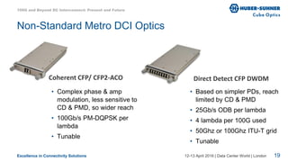 Excellence in Connectivity Solutions
Non-Standard Metro DCI Optics
• Complex phase & amp
modulation, less sensitive to
CD & PMD, so wider reach
• 100Gb/s PM-DQPSK per
lambda
• Tunable
• Based on simpler PDs, reach
limited by CD & PMD
• 25Gb/s ODB per lambda
• 4 lambda per 100G used
• 50Ghz or 100Ghz ITU-T grid
• Tunable
Coherent CFP/ CFP2-ACO Direct Detect CFP DWDM
12-13 April 2016 | Data Center World | London
100G and Beyond DC Interconnect: Present and Future
19
 