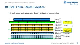 Excellence in Connectivity Solutions 12-13 April 2016 | Data Center World | London
100GbE Form-Factor Evolution
• It is all about rack space, port density and power consumption
Source:Finisar
100G and Beyond DC Interconnect: Present and Future
5
 