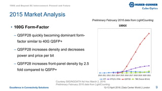 Excellence in Connectivity Solutions
• 100G Form-Factor
– QSFP28 quickly becoming dominant form-
factor similar to 40G QSFP+
– QSFP28 increases density and decreases
power and price per bit
– QSFP28 increases front-panel density by 2.5
fold compared to QSFP+
12-13 April 2016 | Data Center World | London
2015 Market Analysis
Preliminary February 2016 data from LightCounting
100G and Beyond DC Interconnect: Present and Future
9
Courtesy 50G/NGOATH Ad Hoc March 2, 2016:
Preliminary February 2016 data from LightCounting
 