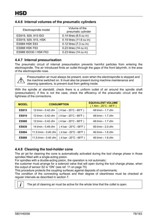 Hsd spindle-manual es929-es919-es915-english | PDF