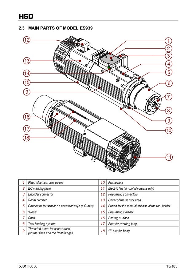 Hsd spindlemanual es929es919es915english