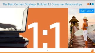 The Best Content Strategy: Building 1:1 Consumer Relationships 
28 
1:1 
 