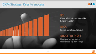 43 
CXM Strategy: Keys to success 
ID 
Know what success looks like 
before you start 
KISS 
Keep it simple and stupid 
RI...