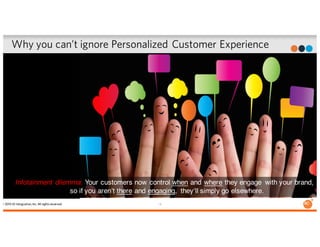 14© 2015 IO Integration,Inc.All rights reserved.
Why you can’t ignore Personalized Customer Experience
Infotainment dilemm...