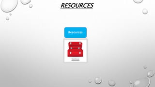 RESOURCES
Resources
 