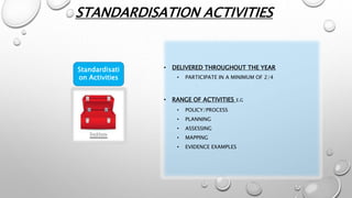 STANDARDISATION ACTIVITIES
• DELIVERED THROUGHOUT THE YEAR
• PARTICIPATE IN A MINIMUM OF 2/4
• RANGE OF ACTIVITIES E.G
• POLICY/PROCESS
• PLANNING
• ASSESSING
• MAPPING
• EVIDENCE EXAMPLES
Standardisati
on Activities
 