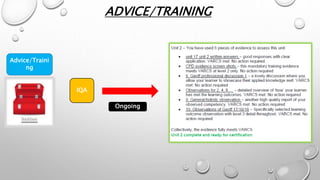 Advice/Traini
ng
ADVICE/TRAINING
IQA
Ongoing
 