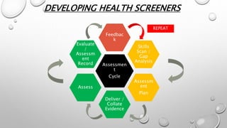 Evaluate
/
Assessm
ent
Record Assessmen
t
Cycle
Feedbac
k
Skills
Scan /
Gap
Analysis
Assessm
ent
Plan
Deliver /
Collate
Evidence
Assess
REPEAT
DEVELOPING HEALTH SCREENERS
 