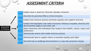 UNIT 3 – ASSESSMENT CRITERIA
3.1.1 Explain what is meant by: Diversity, Equality, Inclusion
3.1.2 Describe the potential effects of discrimination
3.1.3 Explain how inclusive practice promotes equality and supports diversity
3.2.1 Explain how legislation and codes of practice relating to equality, diversity and
discrimination apply to own work role
3.2.2 Show interaction with individuals that respects their beliefs, culture, values and
preferences
3.3.1 Demonstrate actions that model inclusive practice
3.3.2 Demonstrate how to support others to promote equality and rights
3.3.3 Describe how to challenge discrimination in a way that promotes change
Assessme
nt Criteria
ASSESSMENT CRITERIA
 