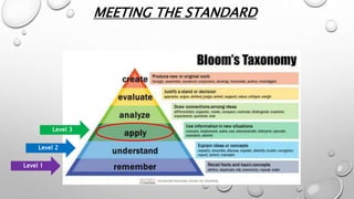 Level 1
Level 2
Level 3
MEETING THE STANDARD
 