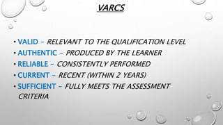 • VALID - RELEVANT TO THE QUALIFICATION LEVEL
• AUTHENTIC - PRODUCED BY THE LEARNER
• RELIABLE - CONSISTENTLY PERFORMED
• CURRENT - RECENT (WITHIN 2 YEARS)
• SUFFICIENT - FULLY MEETS THE ASSESSMENT
CRITERIA
VARCS
 