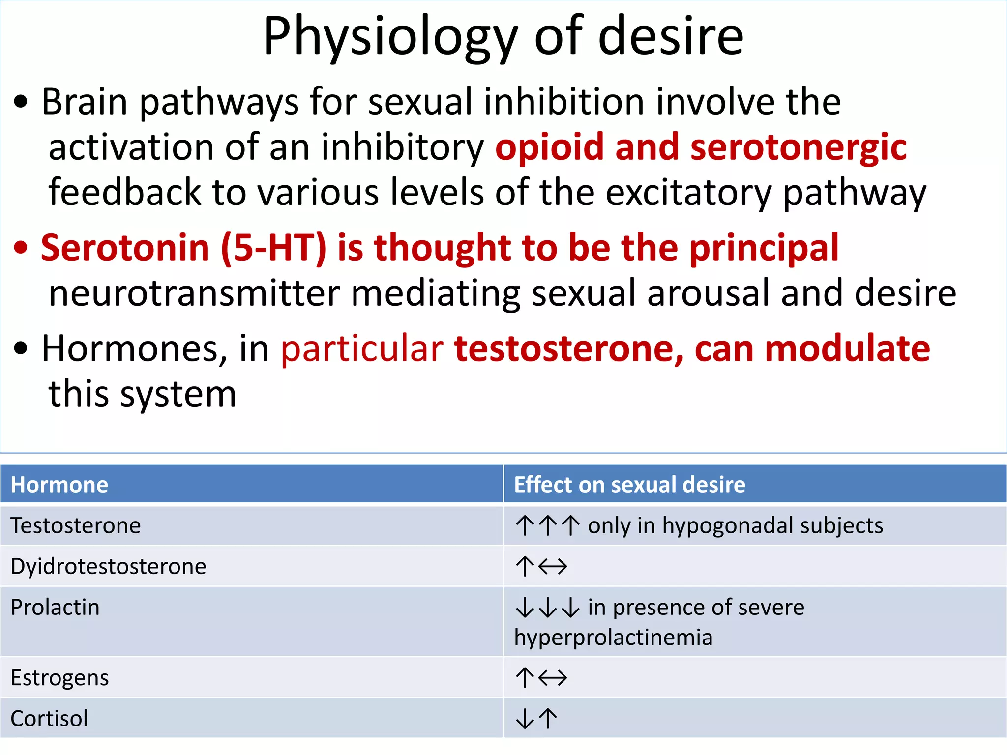 Hypoactive Sexual Desire Disorder (HSDD) in Men | PPTX