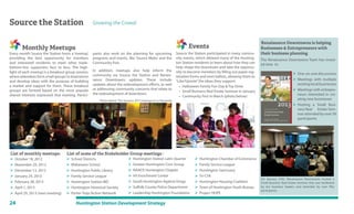 24 Huntington Station Development Strategy
Photo below: The January 2013 meetup at La Hacienda
Monthly Meetups
Every month Source the Station hosts a ‘meetup’,
providing the best opportunity for members
and interested residents to meet other triple-
bottom-line supporters face to face. The high-
light of each meetup is a breakout group session,
where attendees form small groups to brainstorm
and develop ideas with the purpose of building
a market and support for them. These breakout
groups are formed based on the most popular
shared interests expressed that evening. Partici-
pants also work on the planning for upcoming
programs and events, like ‘Source Mobs’ and the
Community Fest.
In addition, meetups also help inform the
community via Source the Station and Renais-
sance Downtowns updates. These include
updates about the redevelopment efforts, as well
as addressing community concerns that relate to
the redevelopment of downtown.
Events
Source the Station participated in many commu-
nity events, which allowed many of the Hunting-
ton Station residents to learn about how they can
help shape the downtown and take the opportu-
nity to become members by filling out paper reg-
istration forms and even ballots, allowing them to
“Like/Upvote”the ideas they support:
• Halloween Family Fun Day & Toy Drive
• Small Business Real Estate Seminar in January
• Community Fest in March (photo below)
Renaissance Downtowns is helping
Businesses & Entrepreneurs with
their business planning
The Renaissance Downtowns Team has invest-
ed time in:
On January 27th, Renaissance Downtowns hosted a
Small Business Real Estate Seminar that was facilitated
by ten business leaders and attended by over fifty
participants.
 One-on-one discussions
 Meetings with multiple
existing local businesses
 Meetings with entrepre-
neurs interested in cre-
ating new businesses
 Hosting a Small Busi-
ness Real Estate Sem-
inar attended by over 50
participants
Source the Station Growing the Crowd
List of monthly meetups: List of some of the Stakeholder Group meetings :
 October 18, 2012
 November 29, 2012
 December 13, 2012
 January 24, 2013
 February 28, 2013
 April 1, 2013
 April 29, 2013 (next meeting)
 School Districts
 Mahanaim School
 Huntington Public Library
 Family Service League
 Huntington Station BID
 Huntington Historical Society
 Porter-Trejo Action Network
 Huntington Station Latin Quarter
 Greater Huntington Civic Group
 NAACP, Huntington Chapter
 HS Enrichment Center
 South Huntington Against Drugs
 Suffolk County Police Department
 Leadership Huntington Foundation
 Huntington Chamber of Commerce
 Family Service League
 Huntington Sanctuary
 Tri-CYA
 Huntington Housing Coalition
 Town of Huntington Youth Bureau
 Project HOPE
 