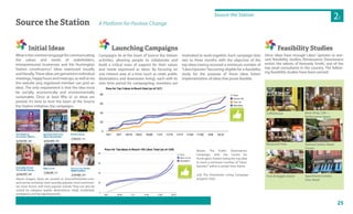 25
Apartments/Condos
Over Retail
Feasibility StudiesLaunching Campaigns
Campaigns lie at the heart of Source the Station
activities, allowing people to collaborate and
build a critical mass of support for their values
and needs expressed as ideas. By focusing on
one interest area at a time (such as retail, public
destinations and downtown living), each with its
own time period for campaigning, members are
motivated to work together. Each campaign lasts
two to three months with the objective of the
top ideas having received a minimum number of
“Likes/Upvotes”becoming eligible for a feasibility
study for the purpose of those ideas future
implementation of ideas that prove feasible.
Left: The Downtown Living Campaign
progress chart.
Initial Ideas
Whatisthecommonlanguageforcommunicating
the values and needs of stakeholders,
entrepreneurial businesses and the Huntington
Station constituency? Ideas expressed visually
andliterally.Theseideasaregarneredinindividual
meetings,happyhoursandmeetups,aswellasvia
the website (any registered member can post an
idea). The only requirement is that the idea must
be socially, economically and environmentally
sustainable. Once at least fifty or so ideas are
posted, it’s time to host the heart of the Source
the Station initiative; the campaigns.
Above images: Ideas are posted as SourcetheStation.com,
and can be sorted by most recently popular, most comment-
ed, most recent, and most popular overall. They can also be
sorted by category (public destinations, retail, residential,
workplace) and by tags/keywords.
Restaurant Row
Book Shop, Cafe +
Performance Space
Railroad Station Retail
Cluster
Fruit & Veggies Stand
Coffeehouse
2C
Source the Station A Platform for Positive Change
Source the Station
Above: The Public Destinations
Campaign, with the Centre for
Huntington Station being the top idea
to reach a minimum number of “Likes/
Upvotes’”within a certain time-frame.
Once ideas have enough Likes/ Upvotes to war-
rant feasibility studies, Renaissance Downtowns
enlists the talents of Kennedy Smith, one of the
top retail consultants in the country. The follow-
ing feasibility studies have been earned:
 