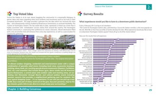 29Chapter 2: Building Consensus
Top Voted Idea
The Centre at Huntington Station - these 2 images capture the importance of creating a well defined place and are
shown for illustrative purposes only. One should not conclude that the specific architecture or building designs are
entirely appropriate for Huntington Station.
From a February 2013 survey to all members:
“The Centre for Huntington Station idea, submitted by a Source the Station member, is the most popular on
the site. We’d like to hear how you’d like to further develop this idea. What experiences would you like to have
in a downtown Huntington Station square? Check off up to 20 of the choices below:”
Here are the results from all responses:
The most popular idea (submitted by a Huntington Station resident,
teamHawkinsUSA), is the‘Centre for Huntington Station idea’. The original description
is as follows:
“A vibrant outdoor shopping, residential and entertainment center with a unique
combination of specialty retail stores (including book store, accessories boutique,
clothing,shoes,bank,etc.)excitingupscalediverserestaurants(Hispanic,Caribbean,
Soul, etc.) and amenities that include fitness (gym, dance studio and All American
Sports Restaurant), a central plaza with outdoor cafes and meeting areas, an ice-
skating rink (November through March), and cultural outdoor events including
summer concerts that provides a neighborhood gathering spot for residents. Not
your typical shopping center – it’s an experience. In one visit you can pick up a new
outfit, buy a new pair of shoes, work out at the gym, buy your groceries, stop by the
dry cleaners, grab a bite to eat, dine in or simply enjoy your surroundings.”
5
17
17
19
31
31
33
36
36
38
38
40
45
48
50
50
52
55
55
55
57
60
62
69
74
74
86
0 10 20 30 40 50 60 70 80 90 100
Outdoor ping pong tables
Moveable tables and chairs
Outdoor big screen sports games
Mobile working areas
Fire pit
Outdoor chess tables
Extended business hours' events
Children's splash pad
Outdoor movies
Ethnic events
Outdoor stage area
Places to have conversations
Offices overlooking square
Lawn area
Apartments overlooking square
Winter ice skating rink
Bike parking/sharing
Public transit access
Recycled material benches
Water feature (e.g. fountain)
Public art
Window flower boxes
Outdoor concerts
Seasonal events
Free wi fi
Outdoor dining scene
Public/farmers market
‘What experiences would you like to have in a downtown public destination?’
2C
Source the Station
Survey Results
Source the Station is, at its root, about engaging the community in a meaningful dialogue, to
garner ideas and input regarding what local residents and businesses wish to see built in their
revitalized downtown. This page provides a glimpse into the idea which has received the most
likes – and subsequently is being studied by Renaissance Downtowns, to ascertain feasibility. The
“Centre at Huntington Station”, the top voted idea to-date, represents a mixed-use center that is
highly consistent with revitalization success stories from around the country. The Huntington
Station Community is expressing their preference to create a dynamic, vibrant destination filled
with a mix of activities that will enhance their every day experiences, as well as a special place for
community gatherings.
 