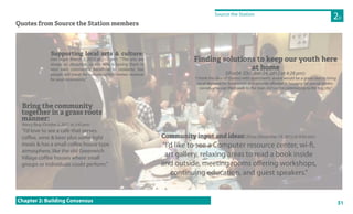 31
Quotes from Source the Station members
Chapter 2: Building Consensus
2D
Source the Station
Bring the community
together in a grass roots
manner:
Nancy Berg (October 2, 2012 at 3:45 pm):
“I’d love to see a cafe that serves
coffee, wine & beer plus some light
meals & has a small coffee house type
atmosphere, like the old Greenwich
Village coffee houses where small
groups or individuals could perform.”
Finding solutions to keep our youth here
at home
DFor04 (October 24, 2012 at 4:28 pm):
“I think the idea of (Stores) with apartments above would be a great idea to bring
local demand for businesses and provide affordable housing for young profes-
sionals who can then walk to the train station for commuting to the big city.”
Community input and ideas:Elissa (December 19, 2012 at 9:43 am) :
“I’d like to see a Computer resource center, wi-fi,
art gallery, relaxing areas to read a book inside
and outside, meeting rooms offering workshops,
continuing education, and guest speakers.”
Supporting local arts & culture:
Dan Nigro (March 5, 2013 at 2:12 pm): “The arts are
always an attraction, so not only is having them in
your own community beneficial to residents, but
people will travel for culture, which creates revenue
for your community.”
 