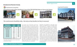 37Chapter 3: Revitalization Strategies
3AMarket Opportunities
Long Island’s lack of attainably priced down-
town living choices has had serious conse-
quences for its residents. A significant portion of
Long Island’s young people is leaving for good.
Therefore, it is not surprising that some of the
most supported ideas on the Source the Station
site were “Attainably Priced Homes for Young
People” and “Apartments/Condos Above Store-
fronts”. The changing composition of American
households and their changing housing prefer-
ences are both shaped by the two largest gener-
ations in the history of America: Baby Boomers
and Millennials; Baby Boomers are currently
estimated at 77 million and born between 1946
and 1964, and Millennials are estimated at 78
million, born from 1977 to 1996 and, in 2010,
surpassed the Boomers in population.
Residential Market Study
Top Downtown Living Ideas
Apartments/ Condos Above Storefronts Townhouses
Long Island Precedents
Mixed-Use Development in Port Jefferson, New York
Mixed-Use Development in Bayshore, New York
Apartments
above Storefronts
% of
Units
Size
(SqFt)
Micro-Studio/1ba 15% 400
Studio/1ba 15% 450
1br/1ba 15% 500
1br/1ba 20% 550
1br/1ba 20% 600
2br/2ba 5% 700
2br/2ba 5% 800
2br/2ba 5% 950
100%
Regardless of the difference in their ages, many
Boomers and Millenials have remarkably similar
living preferences. In addition to a shared pref-
erence for downtown living, they are changing
housing markets in multiple ways. In contrast
to the traditional family (married couples with
children) that comprised the typical post-war
American household, Boomers and Millennials
are households of predominantly singles and
couples. As a result, the 21st Century home-
buying market now contains more than 63
percent one and two person households, and the
remaining 37 percent of home buyers that could
be categorized as“family households”are equally
likely to be non-traditional as traditional families.
As a result, walkable mixed-use neighborhoods
are now more likely to succeed, particularly when
served by transit.
This table details likely unit mix and sizes in
a downtown setting.
Apartments/condos above storefronts is one of the TOP FIVE liked ideas on Source the Station.
Attainably Priced Homes for Young Professionals
The crowd earned a feasibility study... Not only are they feasible, but they’re necessary!
 