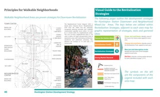 40 Huntington Station Development Strategy
Visual Guide to the Revitalization
Strategies
Principles for Walkable Neighborhoods
Walkable Neighborhood Areas are proven strategies for Downtown Revitalization The following pages outline the development strategies
for Huntington Station Downtown and Neighborhood
Mixed-Use Areas. The keys below are utilized within
Revitalization Strategies, adjacent to each area map for
graphic representation of strategies, tools and garnered
ideas.
TOWN CENTER
NEIGHBORHOOD
CENTER
RAIN GARDENS
BUS LINES
PLAYGROUNDS
POCKET PARK
COMMUTER
RAIL &
STATION
BOULEVARD
WORKSHOPS
AND OFFICES
ALONG
BOULEVARD
MIXED-USE
BUILDINGS
MIXED-USE
BUILDINGS
BUS STOP
BUS STOP
1/8 MILE
RADIUS,
2.5 MIN WALK
1/8 MILE
RADIUS,
2.5 MIN WALK
1/4 MILE
RADIUS,
5 MIN WALK
1/4 MILE
RADIUS,
5 MIN WALK
BUS STOPBB
The Neighborhood Center diagram (left) is
based upon Clarence Perry’s “Neighborhood
Unit” from the 1930’s and the nationally
recognized planning principle that walkable
communities typically occur within 1/4 mile
& a 5 minute walk of a neighborhood center.
The core of these neighborhood areas is 1/8
mile in radius. At major transportation hubs &
downtown areas with welcoming architecture,
storefronts and pedestrian amenities, this
distance can increase to 1/2 mile and a 10
minute walk.
Green text and boxes identify some of
the Source the Station ideas applied to each
area.
Orange text and boxes identify some of
the Revitalization Tools applied to each area.
Blue text and descriptive circles
identify and map some of the strategies
applied to each area.
Red box indicates a strong market demand
for items identified on pages 32-37.
The symbols on the left
are the components of the
Legend included with each
area map.
Source the Station Ideas
Revitalization Strategies
Strong Market Demand
Revitalization Toolkit
1
H
Rendering View
Establish Contextual
Setbacks, Frontages, and
Sidewalk Standards
Municipal Land Opportunity
Civic / Open Space
Opportunity
Revitalization Strategy Area
1/8 Mile Walk Area
AA
 