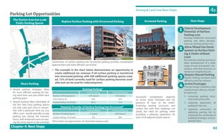 63
Parking Lot Opportunities
1
2
3
4
4BZoning & Land Use Next Steps
Chapter 4: Next Steps
LIRR
NewYorkAve
NewYorkAve
The Station Area has 3,469
Public Parking Spaces
Surface Parking Structured Parking
Number of Parking Spaces 1,467 Spaces 1,916 Spaces
Total Parking (%) 44% 56%
Surface Parking (% of land) 86 % 14 %
Surface Parking Structured Parking
Number of Parking Spaces 0 Spaces 3,832 Spaces
Surface Parking (% of land) 0% 28%
Conversions of surface parking into structured parking provides revitalization
opportunities and more efficient use of land
Successful revitalization depends
on active street frontages and the
presence of “eyes on the street”.
Screening parking structures and
surface lots with liner buildings can
satisfy the need for parking, while
providing a pleasing experience for
users of all adjacent public spaces.
*All numbers are approximate, for illustrative purpose only.
Replace Surface Parking with Structured Parking Screened Parking Next Steps
Existing Parking*
Potential Transfer of Surface Parking Into Structured*
 Shared parking strategies allow
for more efficient parking by hav-
ing more than one user utilize each
parking space
 Shared parking takes advantage of
the fact that most parking spaces
are only used part time in connec-
tion with a particular land use (e.g.
office users would typically occupy
parking lots during the business
hours, with restaurant users occupy-
ing the same spaces in the evening)
Share Parking
 The example in the chart below demonstrates an opportunity to
create additional tax revenue: if all surface parking is transferred
into structured parking, with 500 additional parking spaces creat-
ed, 72% of land currently used for surface parking becomes avail-
able and can be used for redevelopment.
Allow Mixed-Use Devel-
opment on Surface Park-
ing & Under-utilized
Land
Re-evaluate existing zoning to
allow development of a wide
range of uses and greater con-
sistency with best practices in
mixed-use neighborhoods.
Require Shared Parking
Shared Parking increases land
efficiency and tax revenue.
Unlock Development
Potential of Surface
Parking Lots
Develop additional structured
parking and allow develop-
ment on existing surface lots.
Active Frontages
Provide Design Guidelines that
would ensure vibrancy of pub-
lic spaces by:
 screening parking struc-
tures and surface lots
 requiring placement of
parking in the rear
 requiring connection of
adjoining parking lots to
maximize the continuity of
building frontages and pe-
destrian flow
Street
Street
Parking Lot or Structure
 