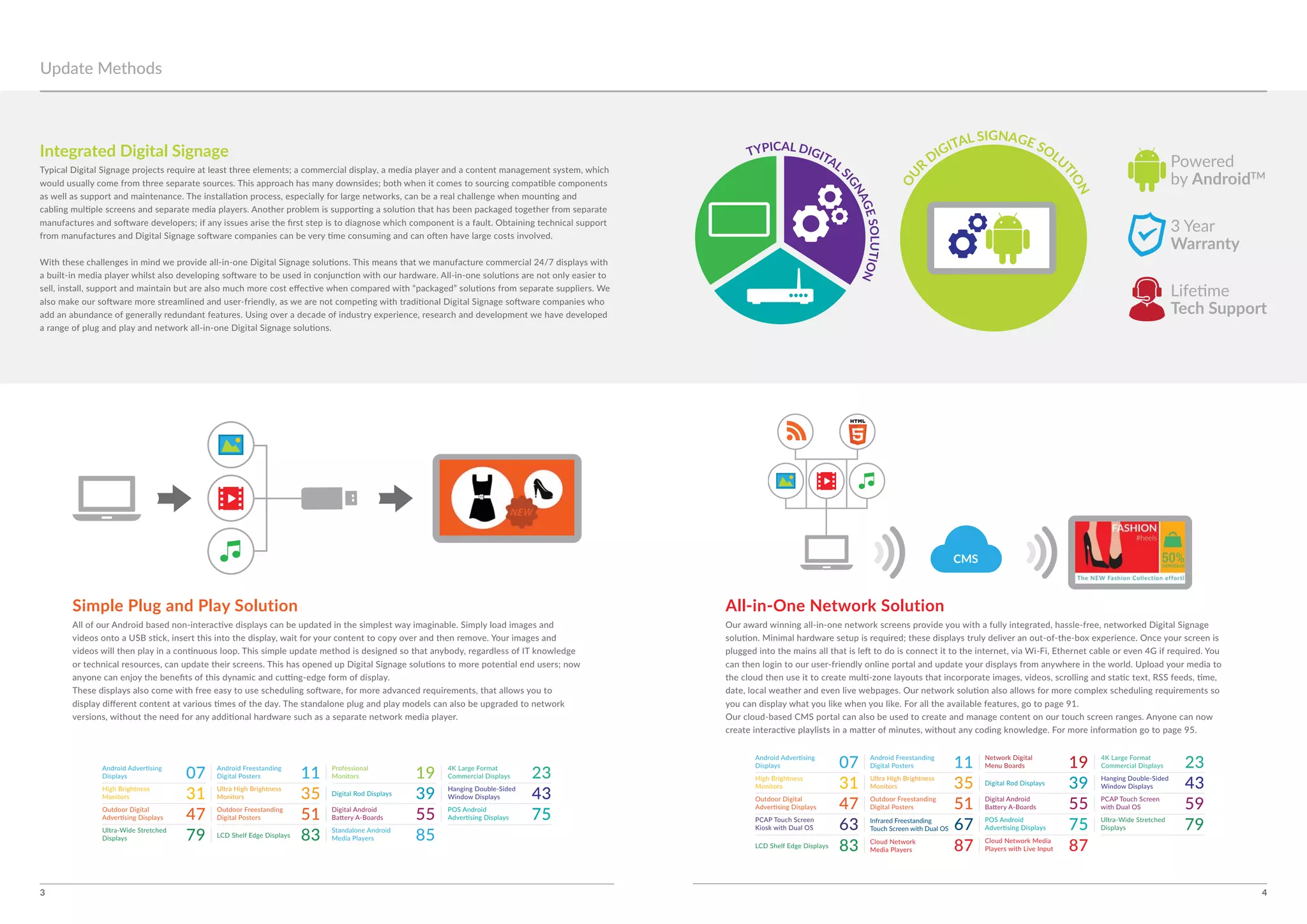 3 4
Integrated Digital Signage
OU
R
DIGITAL SIGNAGE SOLU
TION
TYPICAL DIGITALS
IGNAGESOLUTION
Update Methods
AndroidTM
Warranty
Tech Support
CMS
All-in-One Network SolutionSimple Plug and Play Solution
07 11 23
43
19Monitors
Monitors 31
47
79
35
51
83
39
55
85
75
Monitors
Standalone Android
07 11 23
43
19
Monitors 31
47
63
83
35
51
67
87
39
55
75
87
59
79
Monitors
Cloud Network Cloud Network Media
 