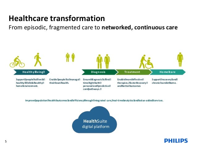 2015 identity summit philips case study new healthcare solutions