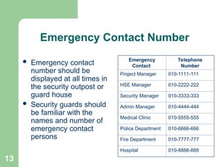 13
Emergency Contact Number
 Emergency contact
number should be
displayed at all times in
the security outpost or
guard house
 Security guards should
be familiar with the
names and number of
emergency contact
persons
Emergency
Contact
Telephone
Number
Project Manager 010-1111-111
HSE Manager 010-2222-222
Security Manager 010-3333-333
Admin Manager 010-4444-444
Medical Clinic 010-5555-555
Police Department 010-6666-666
Fire Department 010-7777-777
Hospital 010-8888-888
 